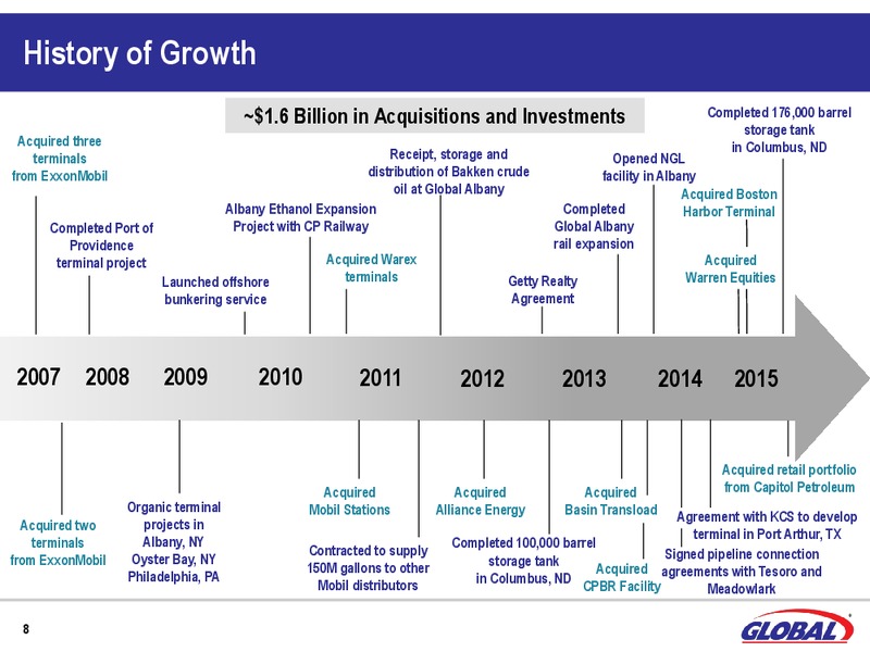 BAML Global Energy & Power Leveraged Finance Conference – Global Partners Lp – slide 6