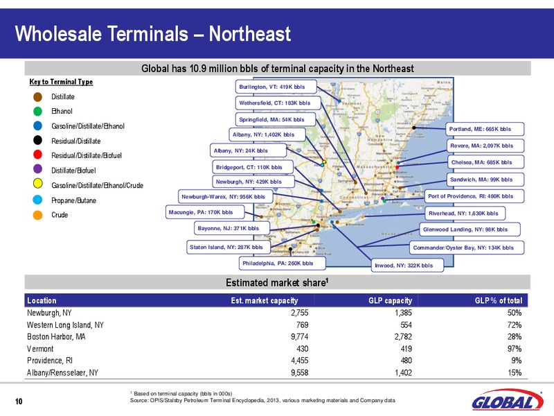 BAML Global Energy & Power Leveraged Finance Conference – Global Partners Lp – slide 8