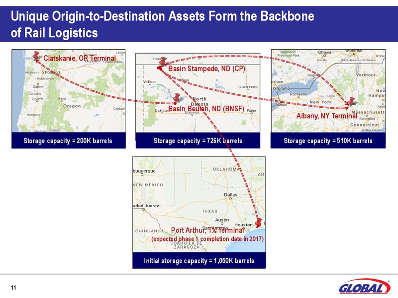 BAML Global Energy & Power Leveraged Finance Conference – Global Partners Lp – slide 9