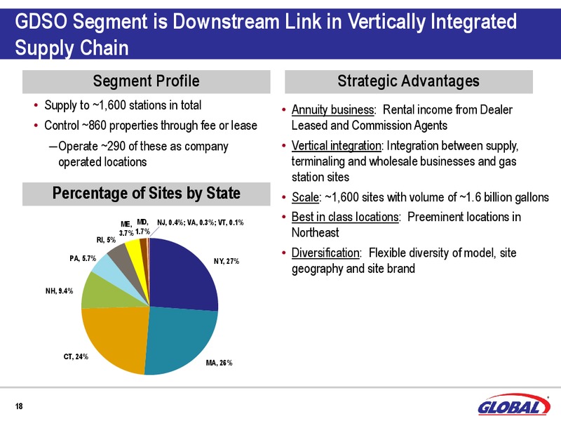 BAML Global Energy & Power Leveraged Finance Conference – Global Partners Lp – slide 16