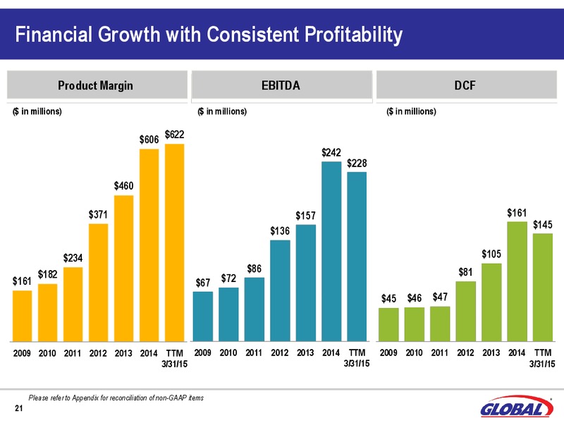BAML Global Energy & Power Leveraged Finance Conference – Global Partners Lp – slide 19