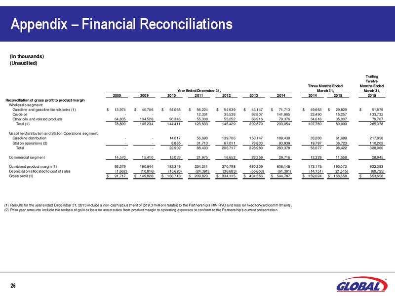 BAML Global Energy & Power Leveraged Finance Conference – Global Partners Lp – slide 24