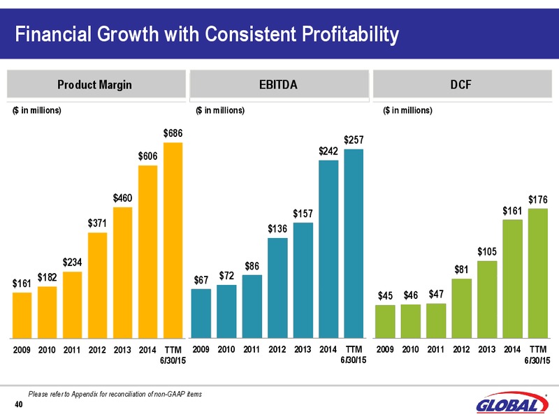 Q2 2015 Results – Global Partners Lp – slide 39