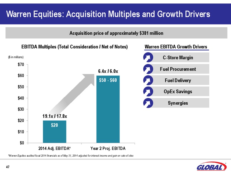 Q2 2015 Results – Global Partners Lp – slide 46