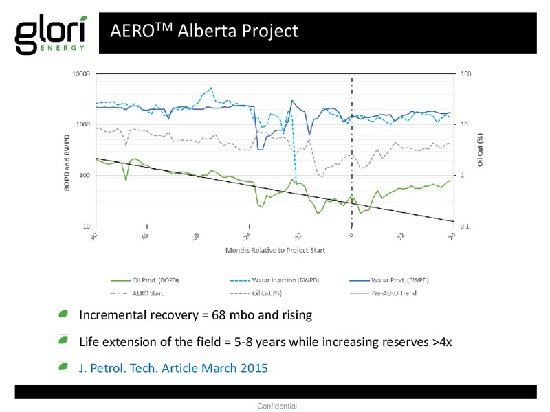 June 2015 Corporate Presentation – Glori Energy Inc. – slide 13