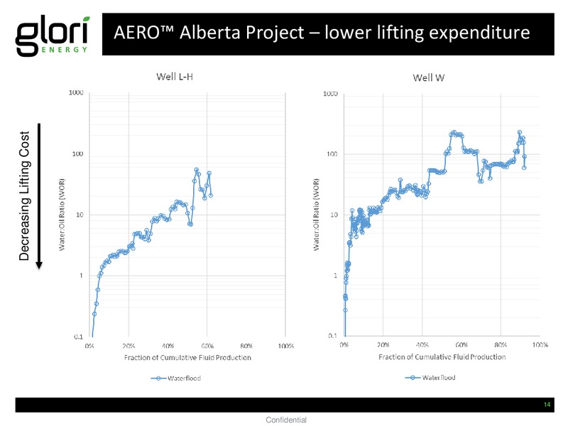 June 2015 Corporate Presentation – Glori Energy Inc. – slide 15