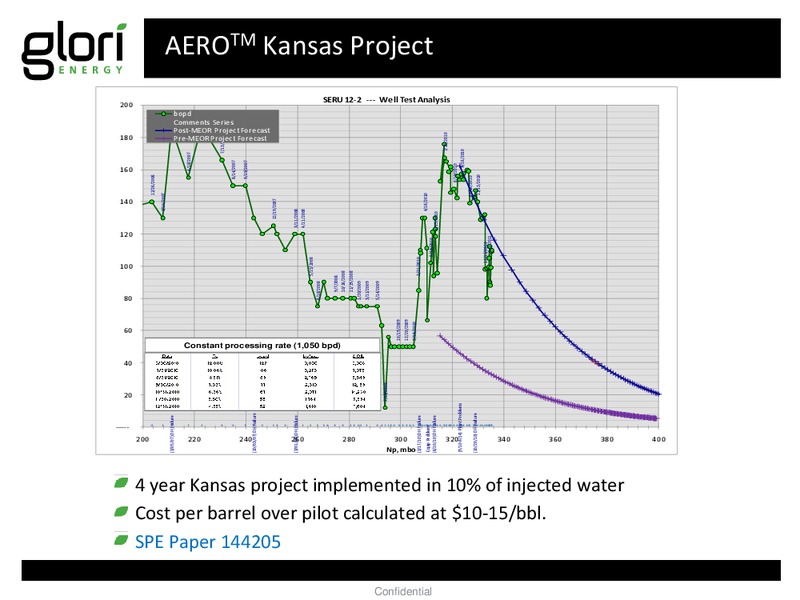 June 2015 Corporate Presentation – Glori Energy Inc. – slide 27