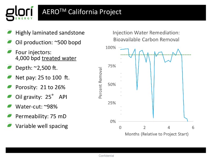 June 2015 Corporate Presentation – Glori Energy Inc. – slide 28