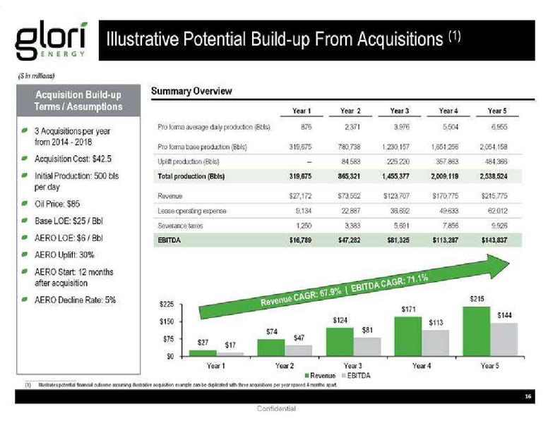 2014 BAIRD GROWTH STOCK CONFERENCE – Glori Energy Inc. – slide 17