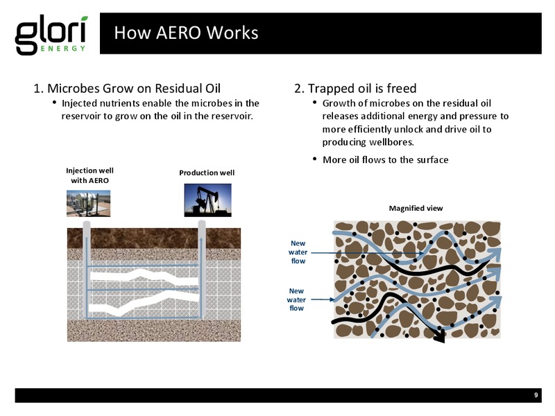 JUNE 2015 INVESTOR PRESENTATION – Glori Energy Inc. – slide 9