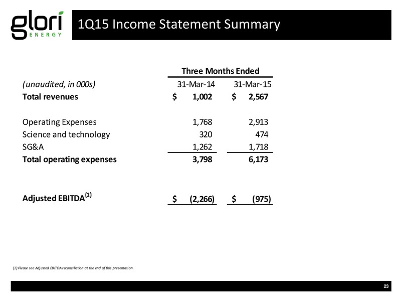 JUNE 2015 INVESTOR PRESENTATION – Glori Energy Inc. – slide 23