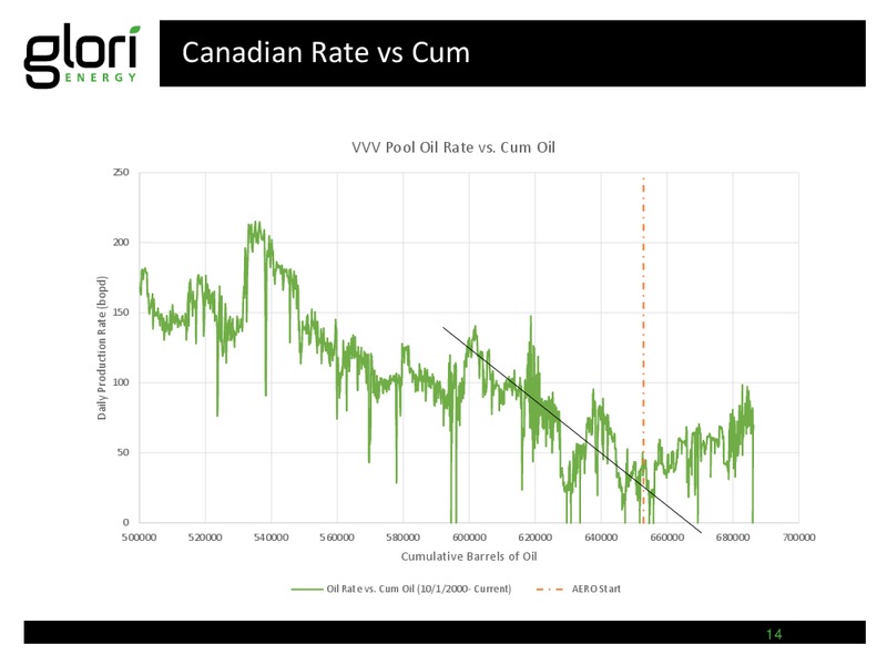 GLOBAL HUNTER 100 CONFERENCE – Glori Energy Inc. – slide 14