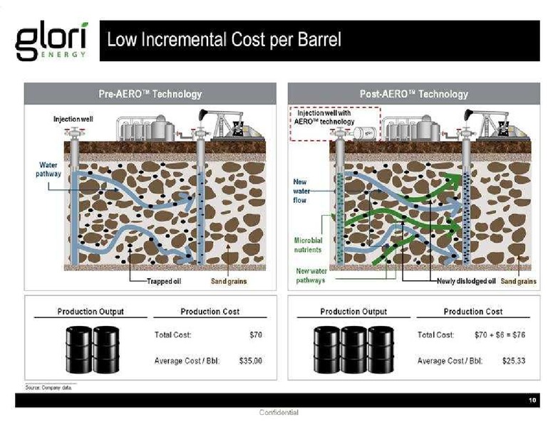 GHS 100 ENERGY CONFERENCE – Glori Energy Inc. – slide 10