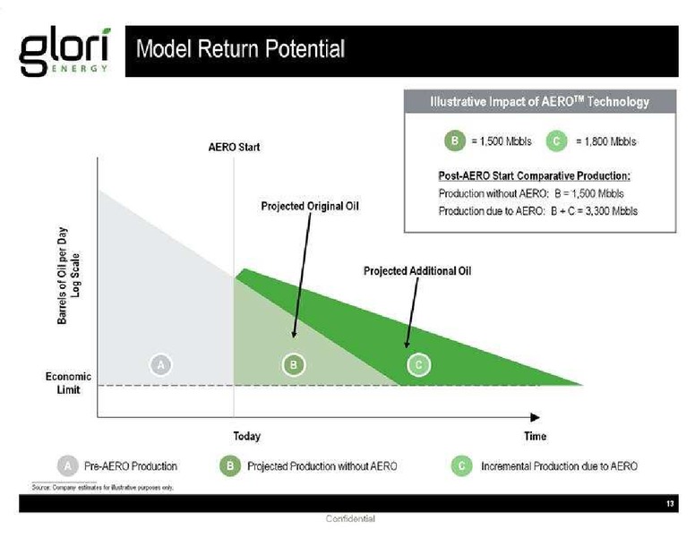 GHS 100 ENERGY CONFERENCE – Glori Energy Inc. – slide 13