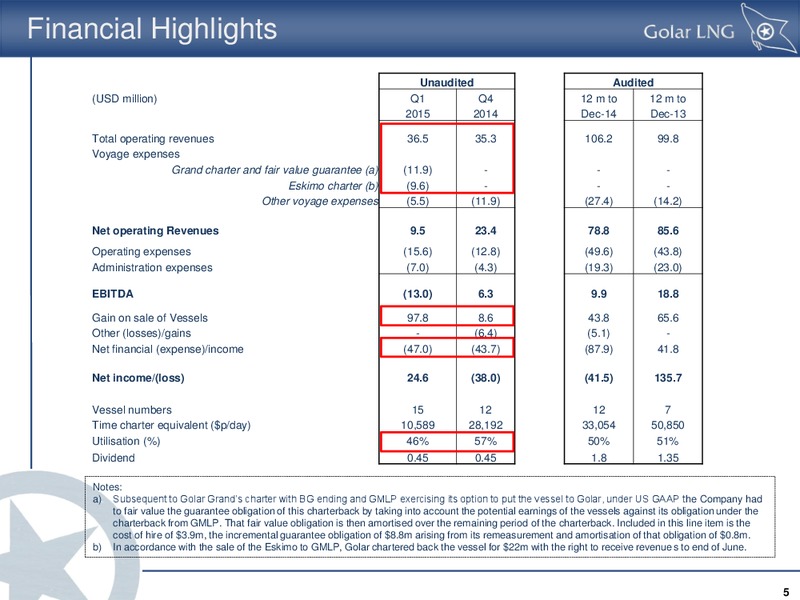 Q1 2015 Earnings Call – Golar Lng Partners Lp – slide 4