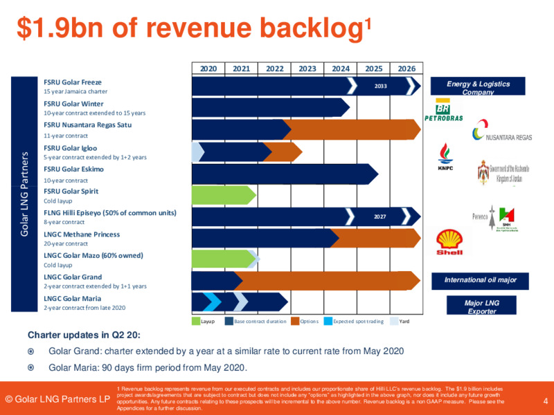 Pareto Conference – Golar Lng Partners Lp – slide 3