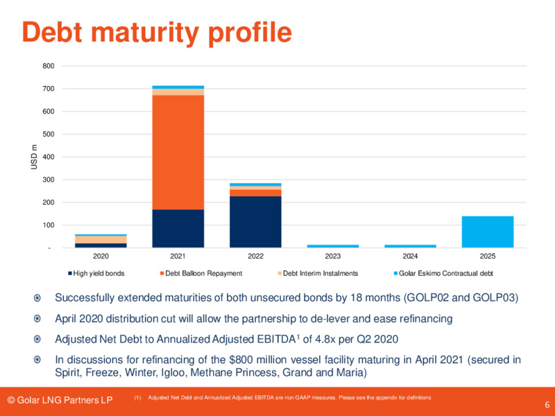Pareto Conference – Golar Lng Partners Lp – slide 5