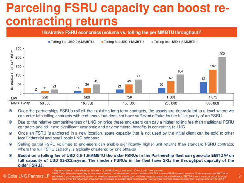 Pareto Conference – Golar Lng Partners Lp – slide 8