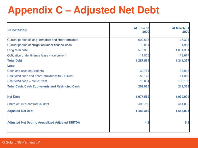 Pareto Conference – Golar Lng Partners Lp – slide 13
