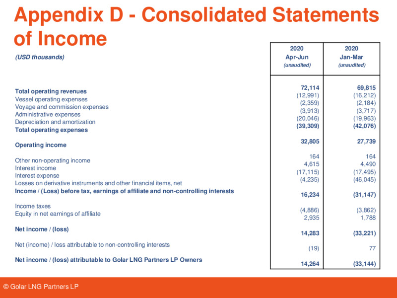 Pareto Conference – Golar Lng Partners Lp – slide 14