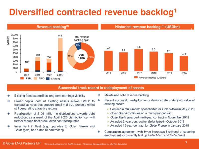 Third Quarter 2020 Results – Golar Lng Partners Lp – slide 8