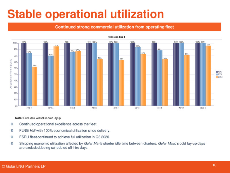 Third Quarter 2020 Results – Golar Lng Partners Lp – slide 9
