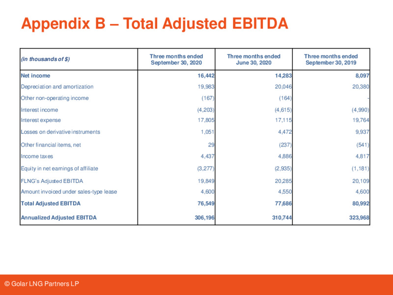 Third Quarter 2020 Results – Golar Lng Partners Lp – slide 17