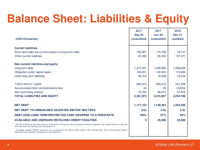 Q3 2017 – Golar Lng Partners Lp – slide 5