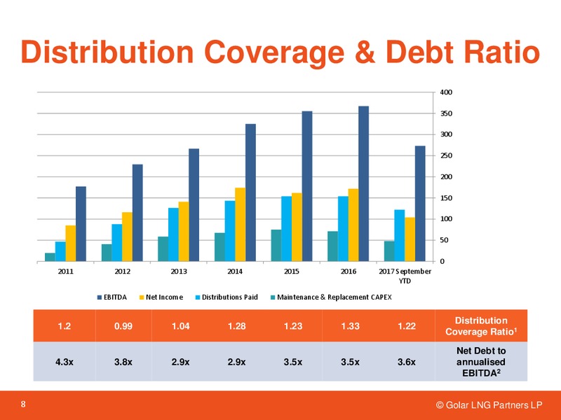 Q3 2017 – Golar Lng Partners Lp – slide 7