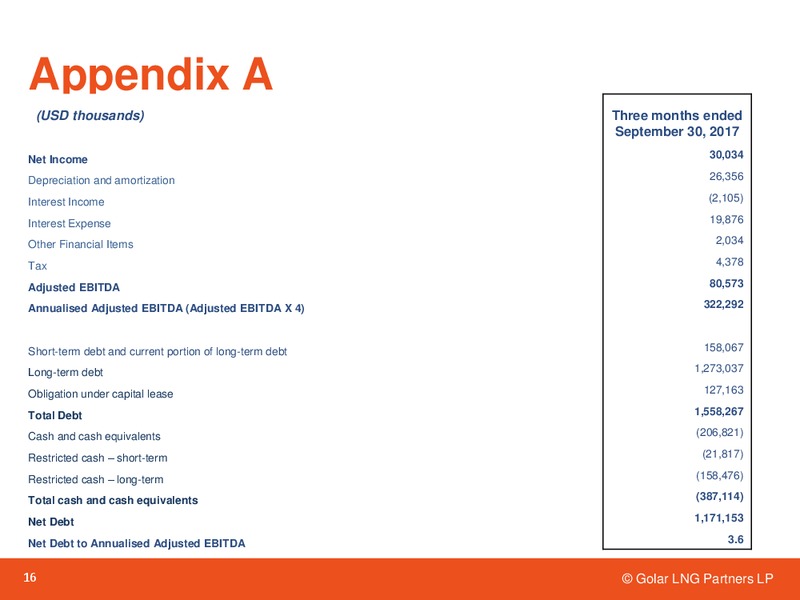 Q3 2017 – Golar Lng Partners Lp – slide 15