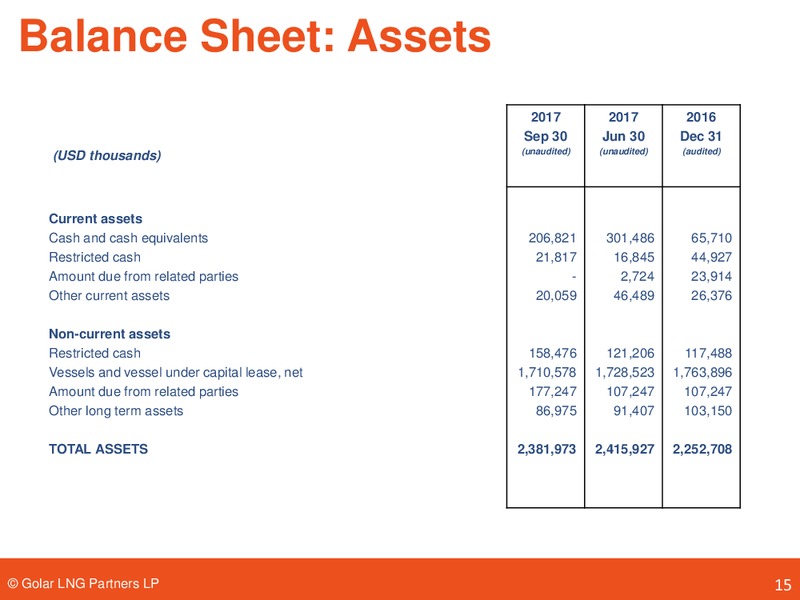 Wells Fargo Securities Pipeline MLP and Utility Symposium – Golar Lng Partners Lp – slide 14