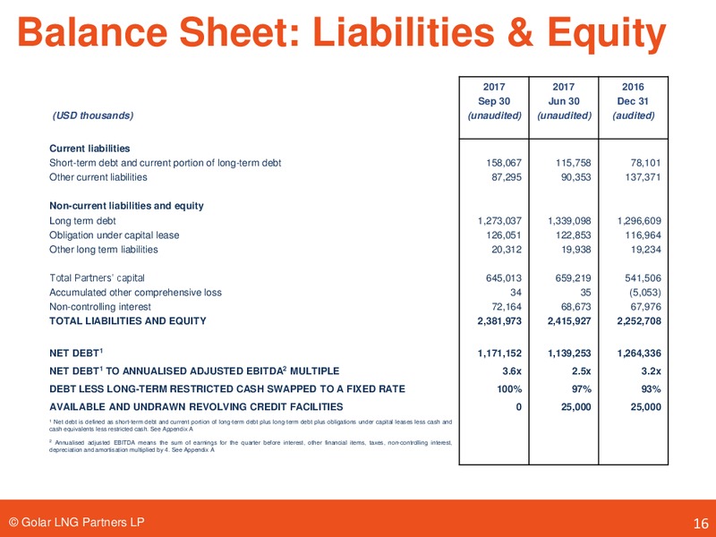Wells Fargo Securities Pipeline MLP and Utility Symposium – Golar Lng Partners Lp – slide 15