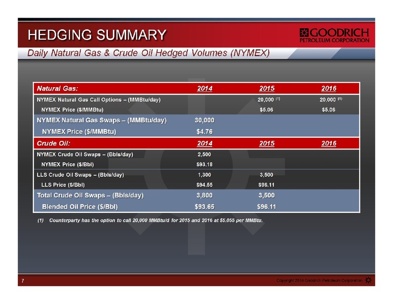 Management Presentation – Goodrich Petroleum Corp. – slide 7