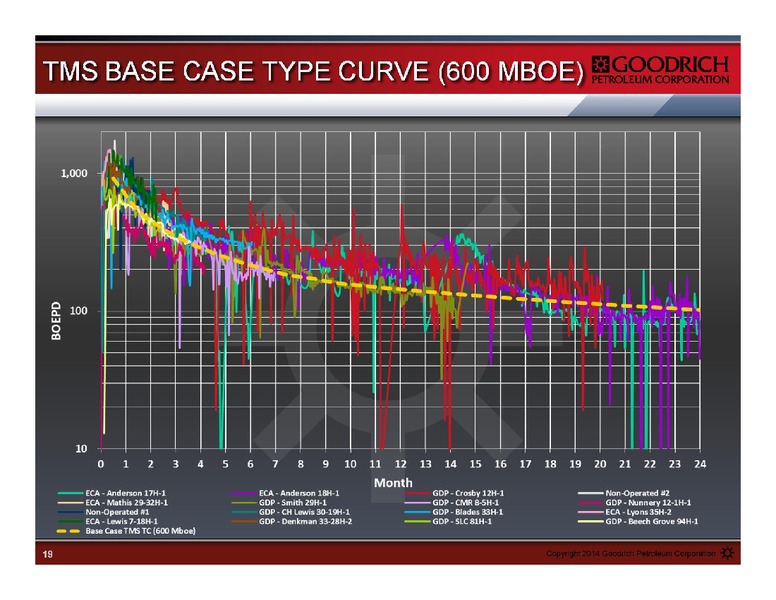Management Presentation – Goodrich Petroleum Corp. – slide 19