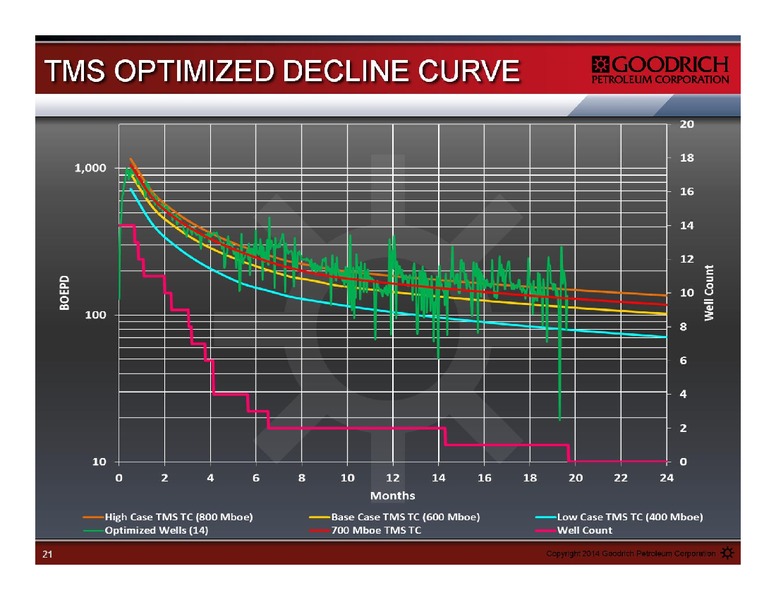 Management Presentation – Goodrich Petroleum Corp. – slide 21