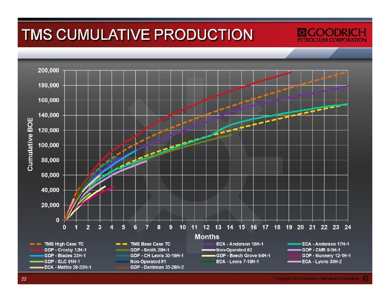 Management Presentation – Goodrich Petroleum Corp. – slide 22