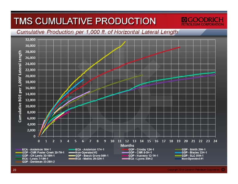 Management Presentation – Goodrich Petroleum Corp. – slide 23