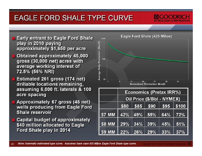 Management Presentation – Goodrich Petroleum Corp. – slide 31