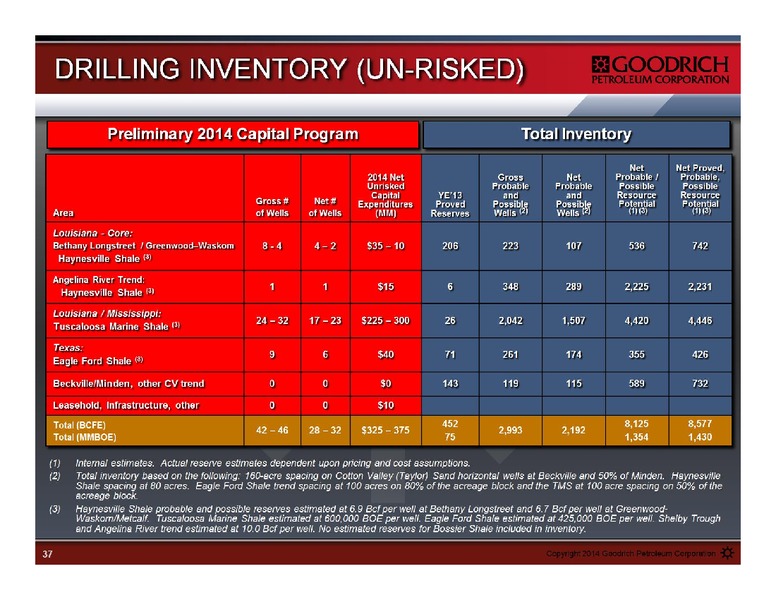 Management Presentation – Goodrich Petroleum Corp. – slide 37