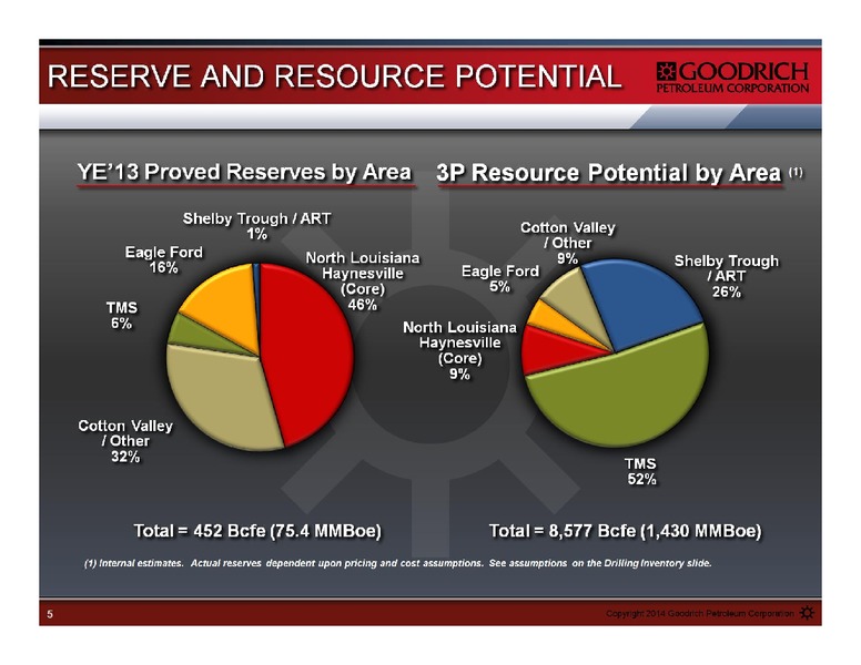 Management Presentation – Goodrich Petroleum Corp. – slide 5