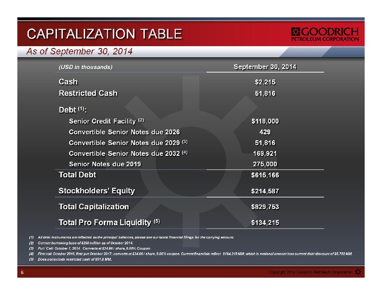 Management Presentation – Goodrich Petroleum Corp. – slide 6