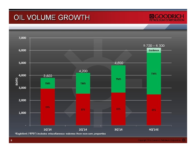 Management Presentation – Goodrich Petroleum Corp. – slide 8