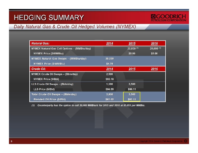 Management Presentation – Goodrich Petroleum Corp. – slide 9