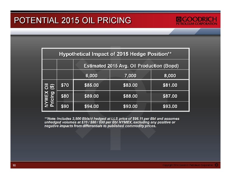 Management Presentation – Goodrich Petroleum Corp. – slide 10