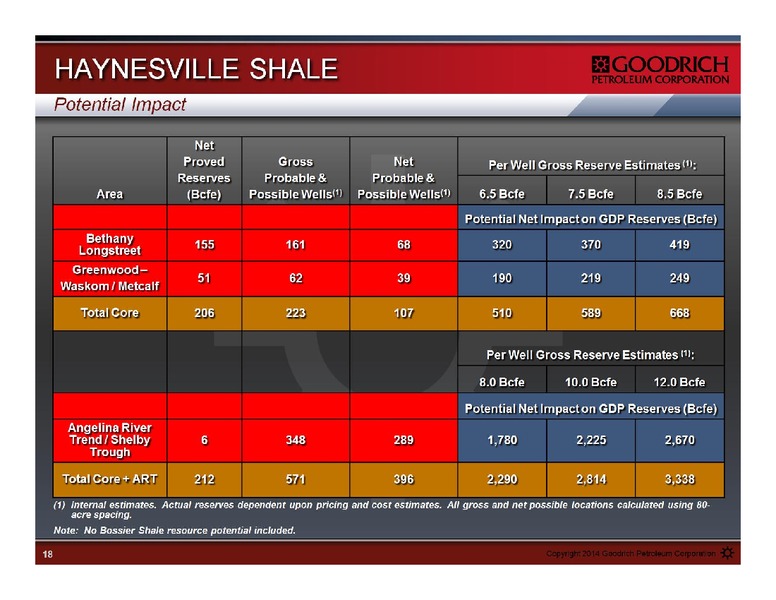 Management Presentation – Goodrich Petroleum Corp. – slide 18