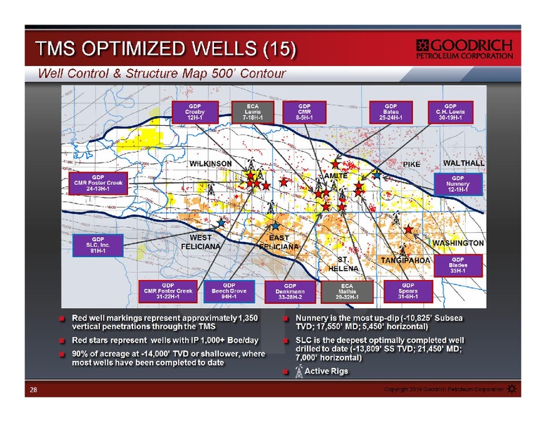 Management Presentation – Goodrich Petroleum Corp. – slide 28