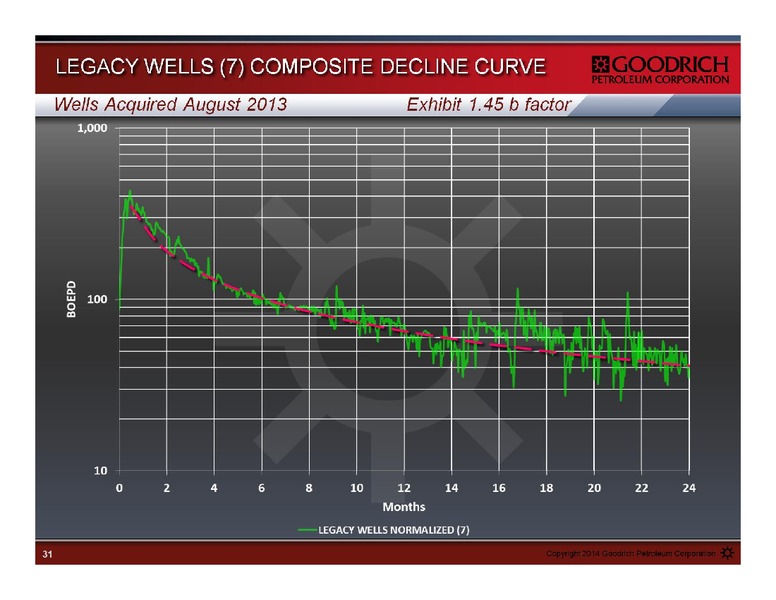 Management Presentation – Goodrich Petroleum Corp. – slide 31