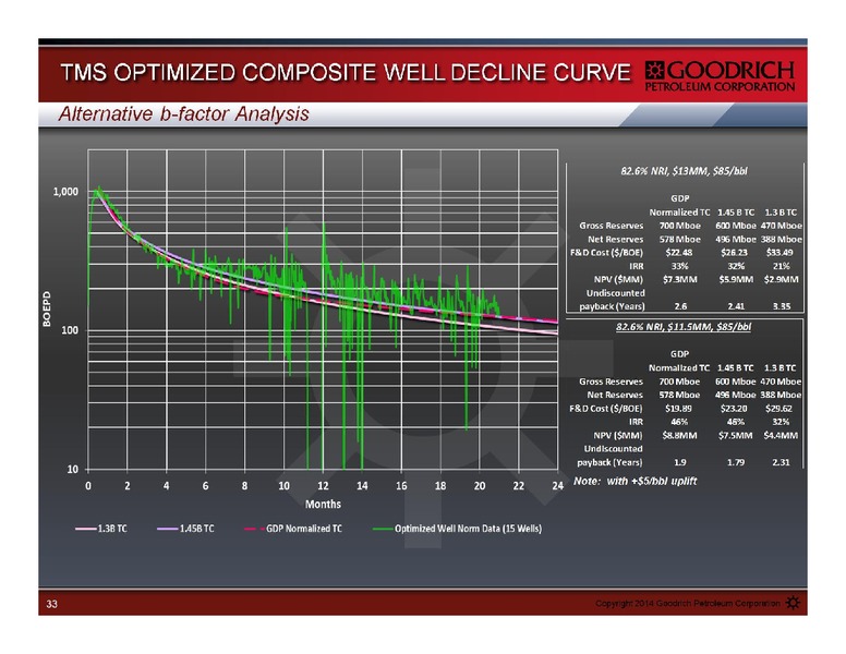 Management Presentation – Goodrich Petroleum Corp. – slide 33