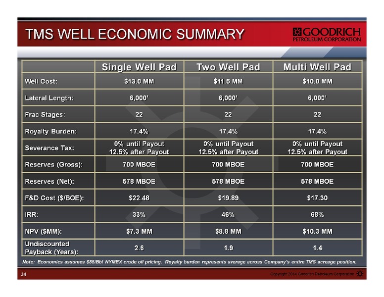 Management Presentation – Goodrich Petroleum Corp. – slide 34