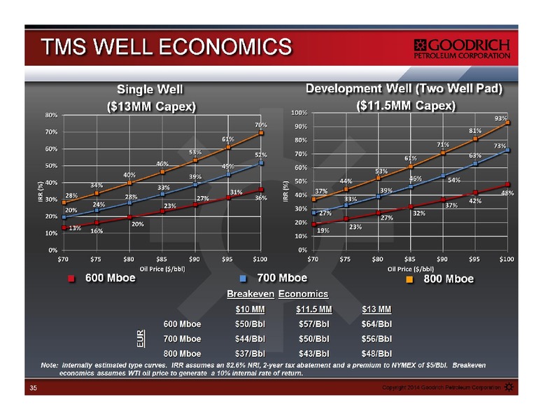 Management Presentation – Goodrich Petroleum Corp. – slide 35